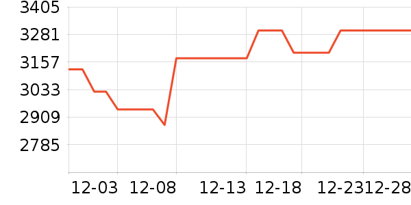 �������̻���ʷ�۸�