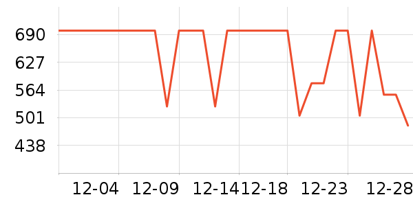 COCO BELLA��֯��ʷ�۸�