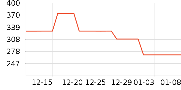 Tretorn�˶�Ь��ʷ�۸�