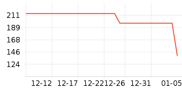 ������/����/������ʷ�۸�