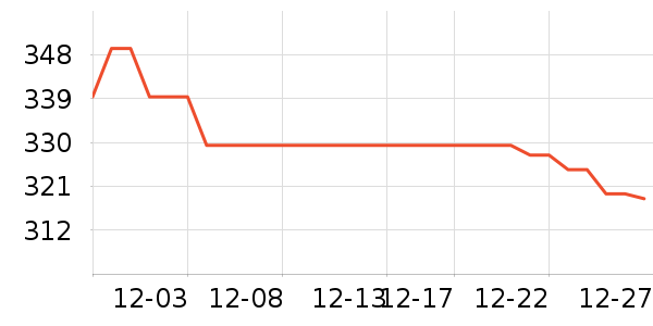 361���˶�Ь��ʷ�۸�