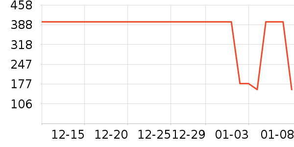 �����װ��ʷ�۸�