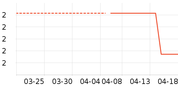 ��Ʒ����๤����ʷ�۸�