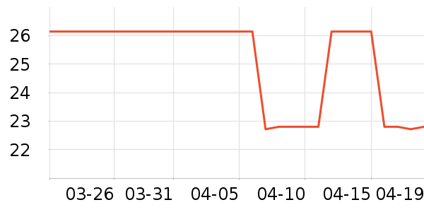 ����������ʷ�۸�