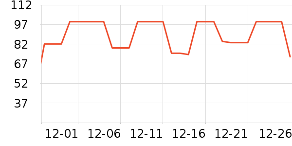 ȸ������/������ʷ�۸�