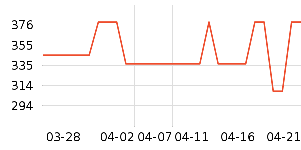 ONLYŮʽ������ʷ�۸�