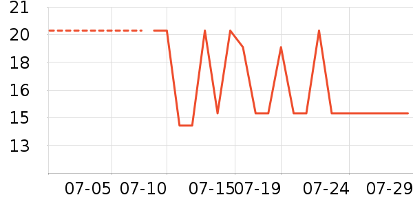 ��������������ʷ�۸�