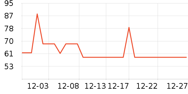 ���ʴ��̹���ʷ�۸�