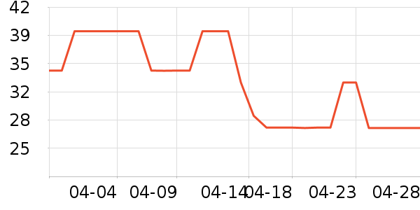 �ֻ������/��������ʷ�۸�