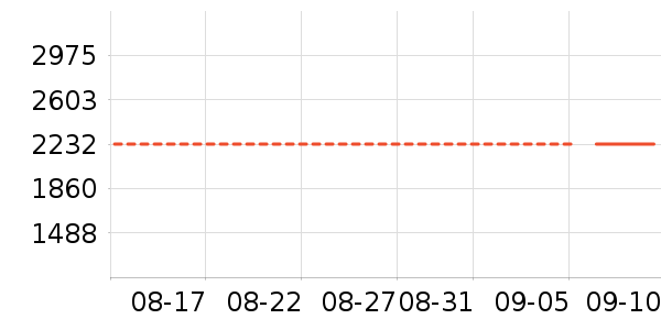 ��Ϊƽ�������ʷ�۸�