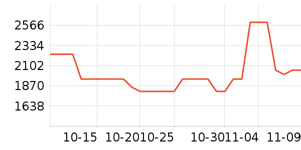 ��Ϊƽ�������ʷ�۸�