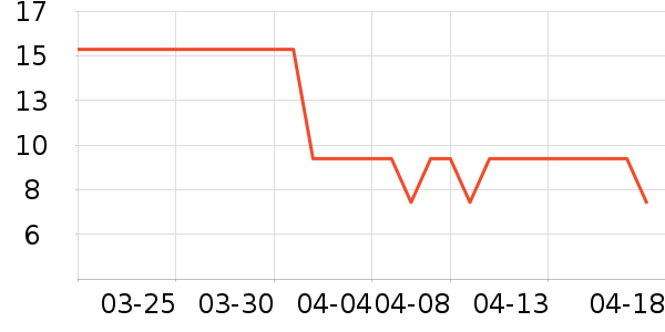 ��Ʒ�Ƽ��/������ʷ�۸�