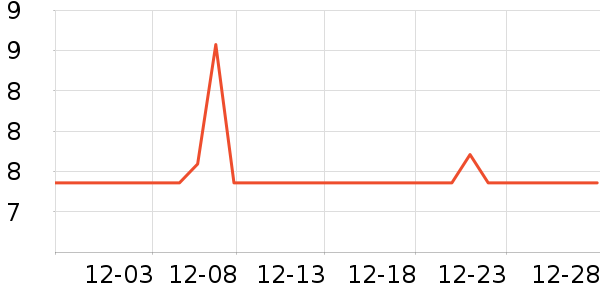 �Ȳ��ָ��/������ʷ�۸�