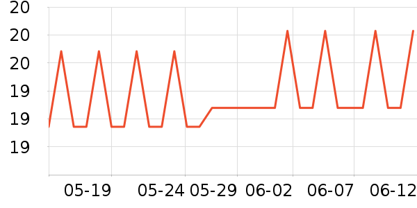 ����������ҽ�Ʊ�����ʷ�۸�