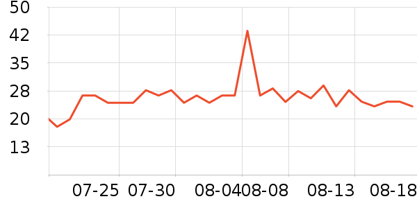 ����������ҽ�Ʊ�����ʷ�۸�