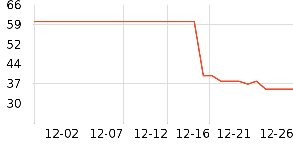 ��������/�߲˸���ʷ�۸�