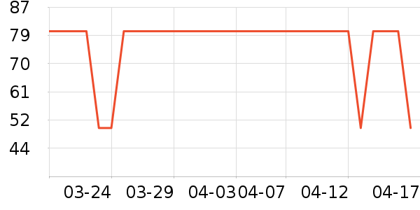 ������Ӥ�׶������/DHA ��ʷ�۸�