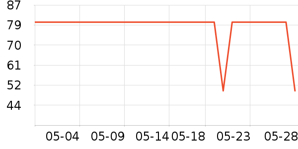 ������Ӥ�׶������/DHA ��ʷ�۸�