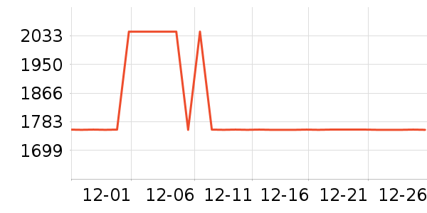 ȫ�Ѵ���ʷ�۸�