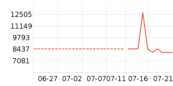 ˹������õ�����ʷ�۸�