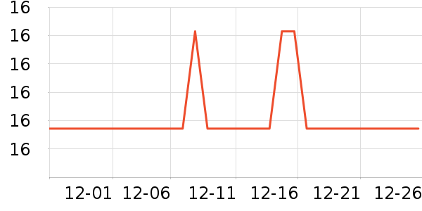 ˫ǹ������ʷ�۸�