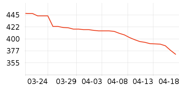 ��Ϸ������ʷ�۸�