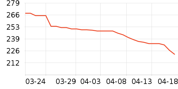 ��Ϸ������ʷ�۸�