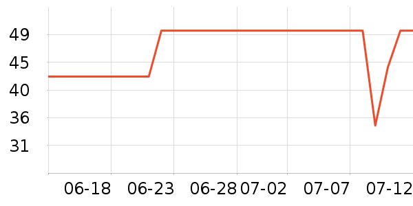 ����˹����ȹ����ʷ�۸�