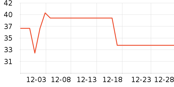 ������è��ʳ��ʷ�۸�