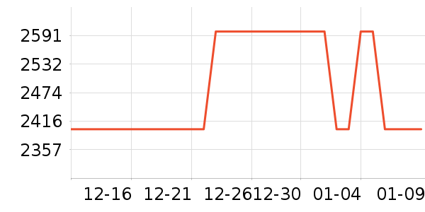 �ֻ���ʷ�۸�