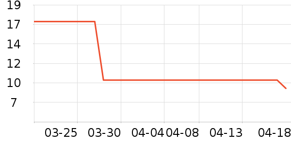 ������������е��ʷ�۸�