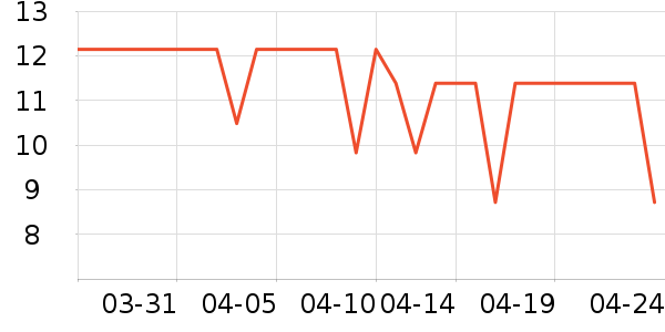 ��Ĥ������ʷ�۸�