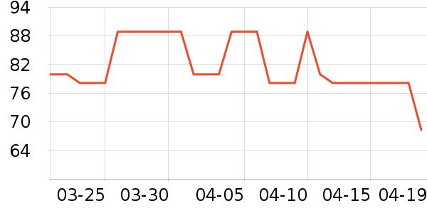 ��ͯ���¿���ʷ�۸�