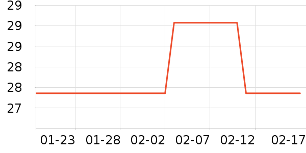 ���ܼҾ���ʷ�۸�