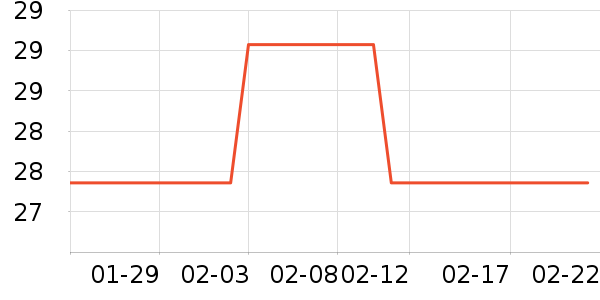 ���ܼҾ���ʷ�۸�