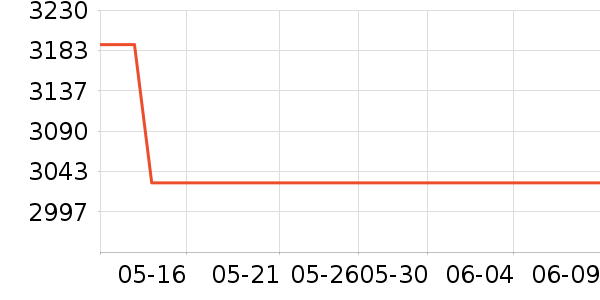 �������ֱ���ʷ�۸�