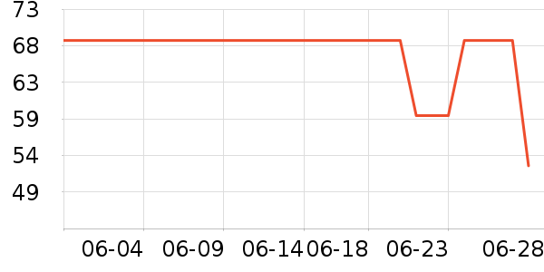 ��֪������˪��ʷ�۸�