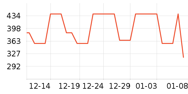 ��ʷ����֯��ʷ�۸�