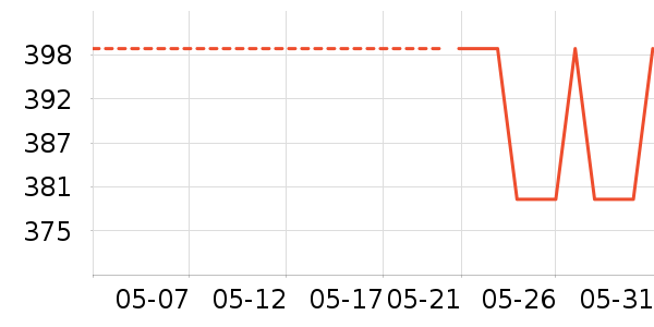 �ղ����翾����ʷ�۸�