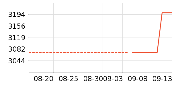 ��̩�Կ���ʷ�۸�