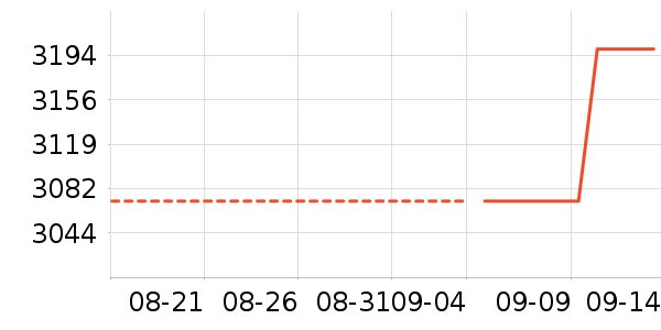 ��̩�Կ���ʷ�۸�