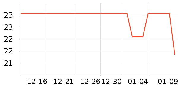 ����̰������߲���ʷ�۸�