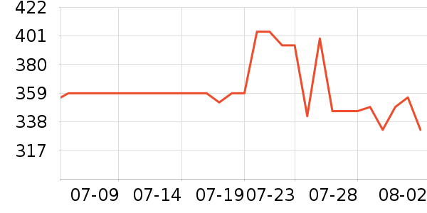 �Ϳ��˶�Ь��ʷ�۸�