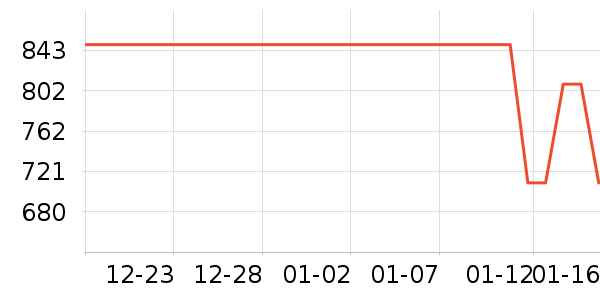 ����ϴ�»���ʷ�۸�