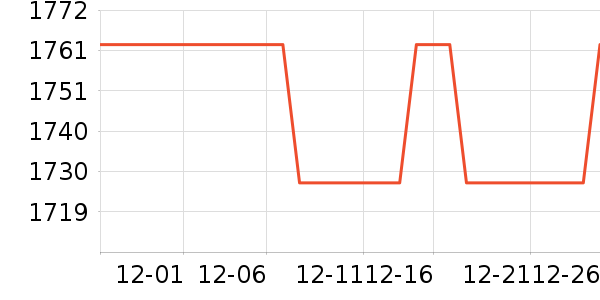 ����ȡů����ʷ�۸�