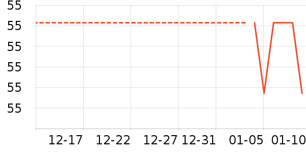 ��ů������ʷ�۸�