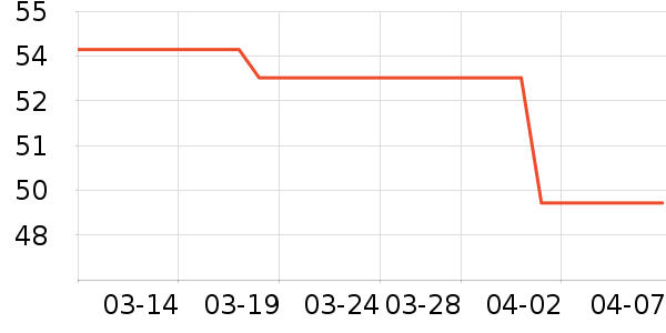 ��Ԫ��������ʷ�۸�