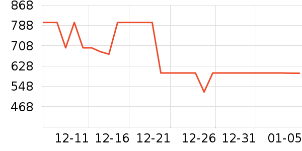 �����������˶�������ʷ�۸�