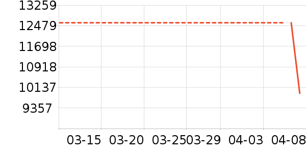 ������ʷ�۸�