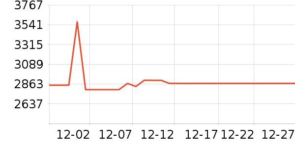 ΢��������ʷ�۸�